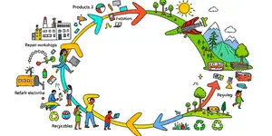 What is circular economy and why it matters now